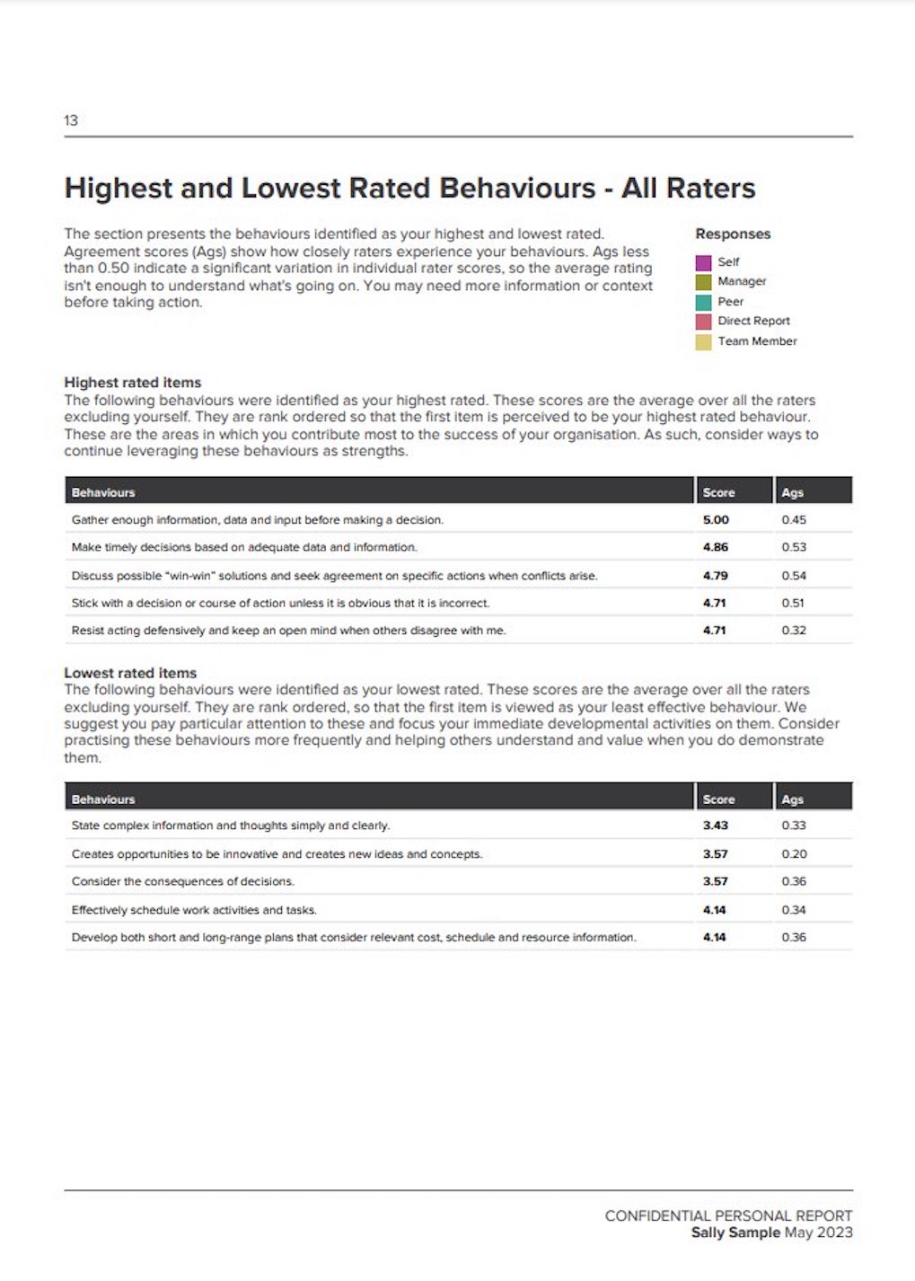 Custom 360 Report - Visual analytics