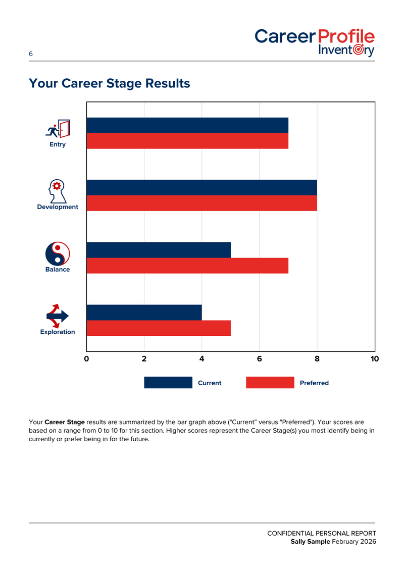 Career Profile Inventory sample report preview