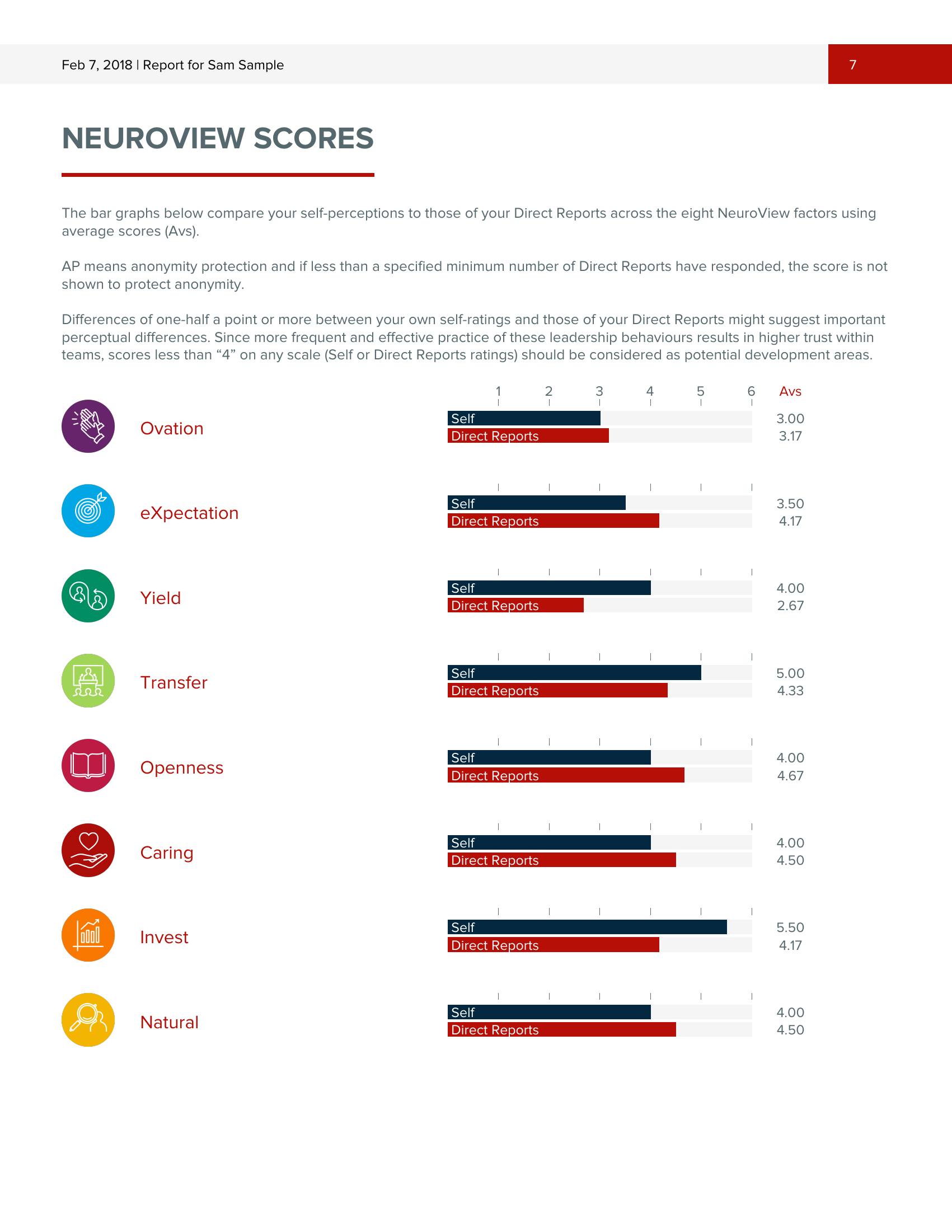 LeaderTrustView report preview