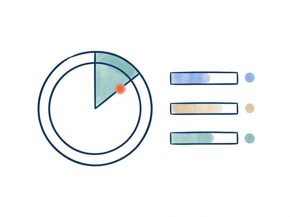 Real-Time Completion Tracking