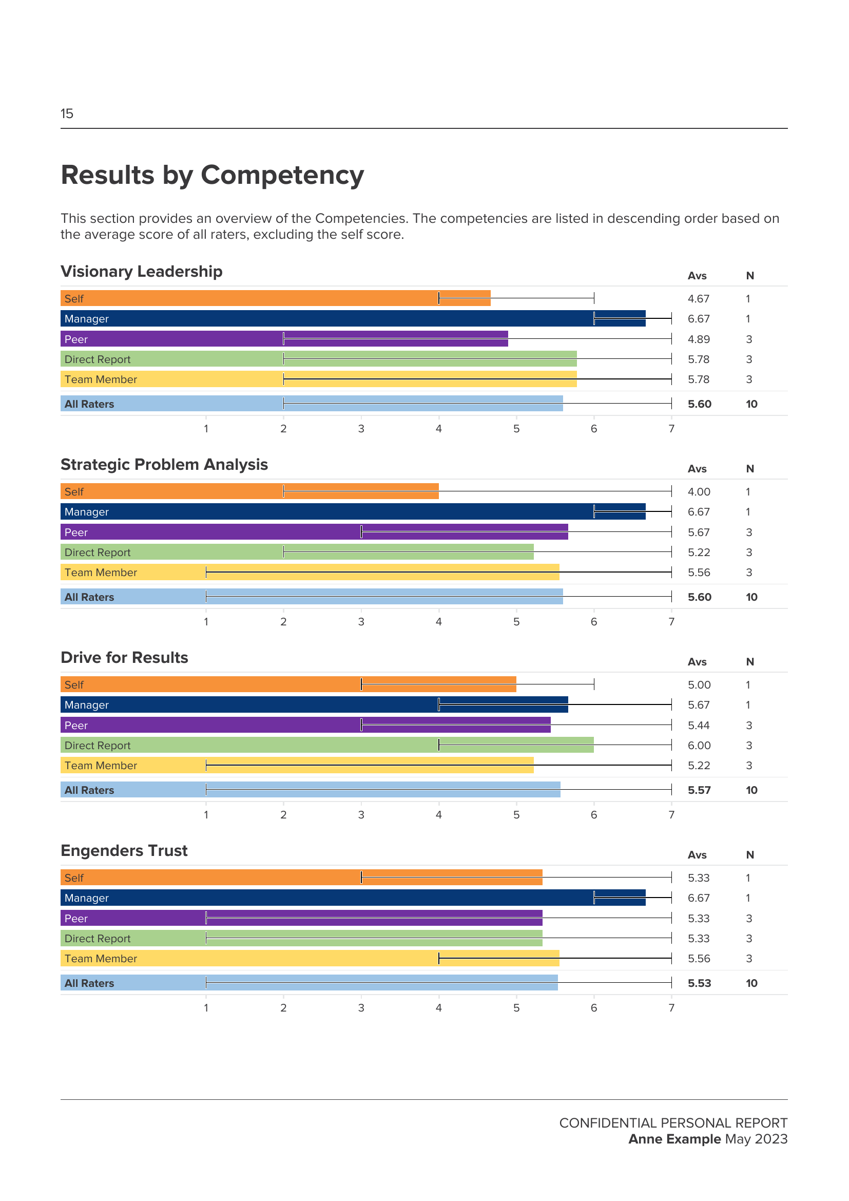 ExecutiveView360 report preview