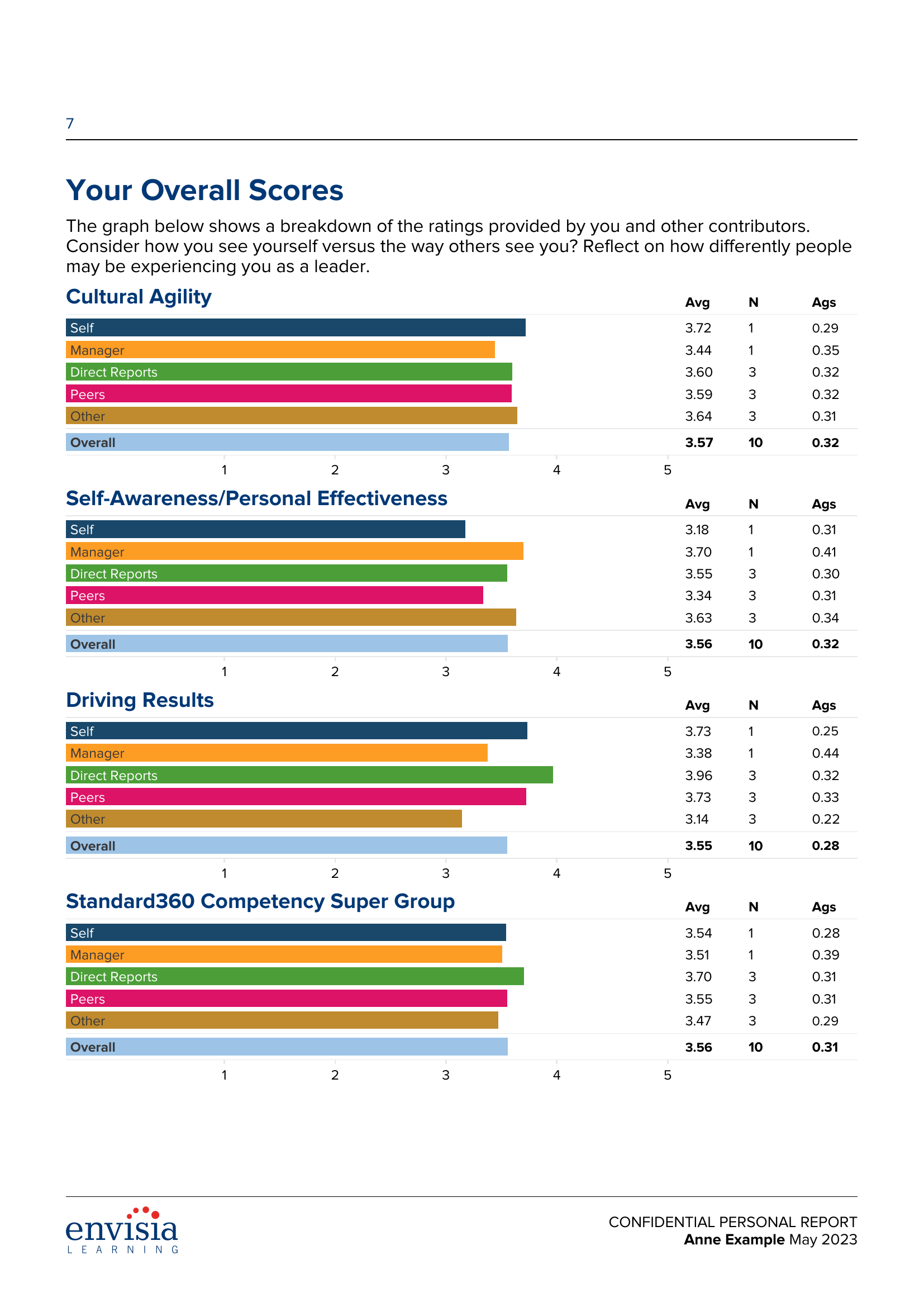Inclusive LeaderView360 report preview