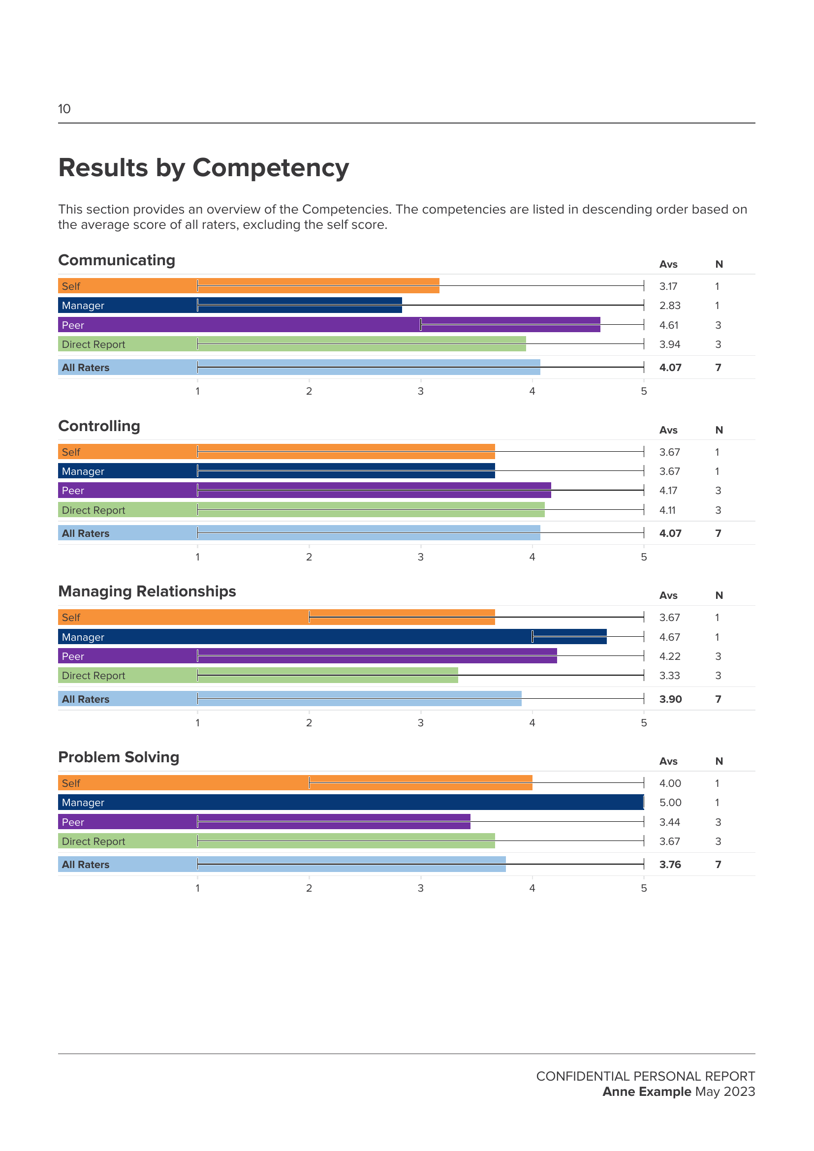 LeaderView360 report preview