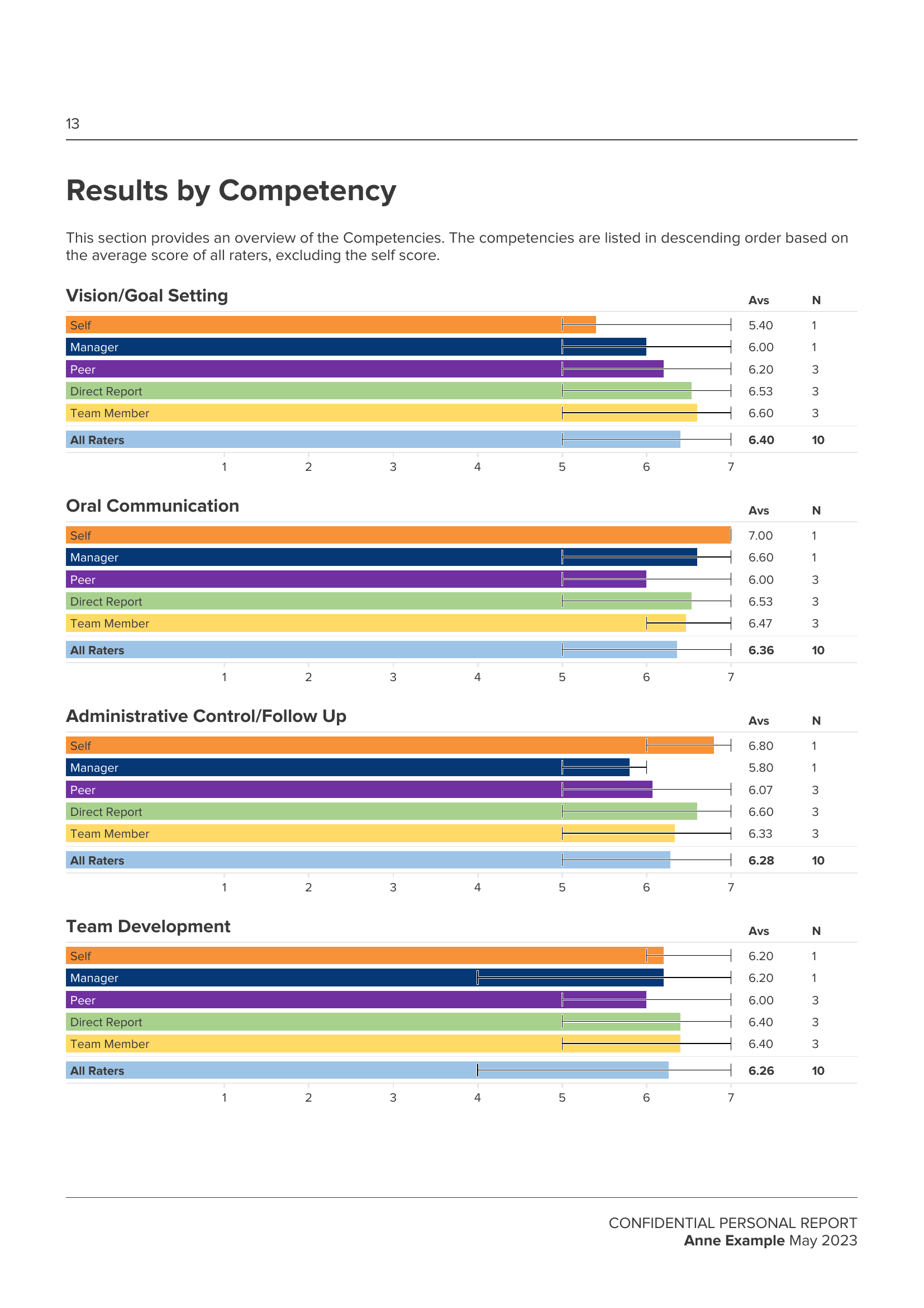 ManagerView360 report preview