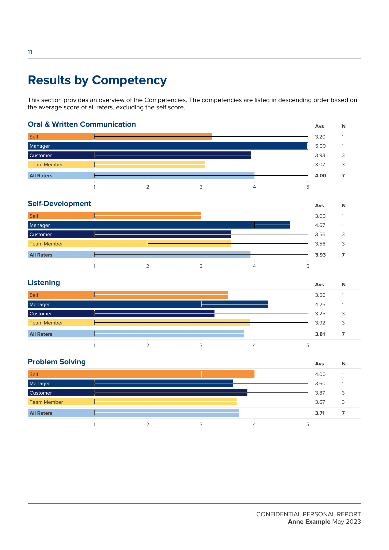 Sales ManagerView360 report preview