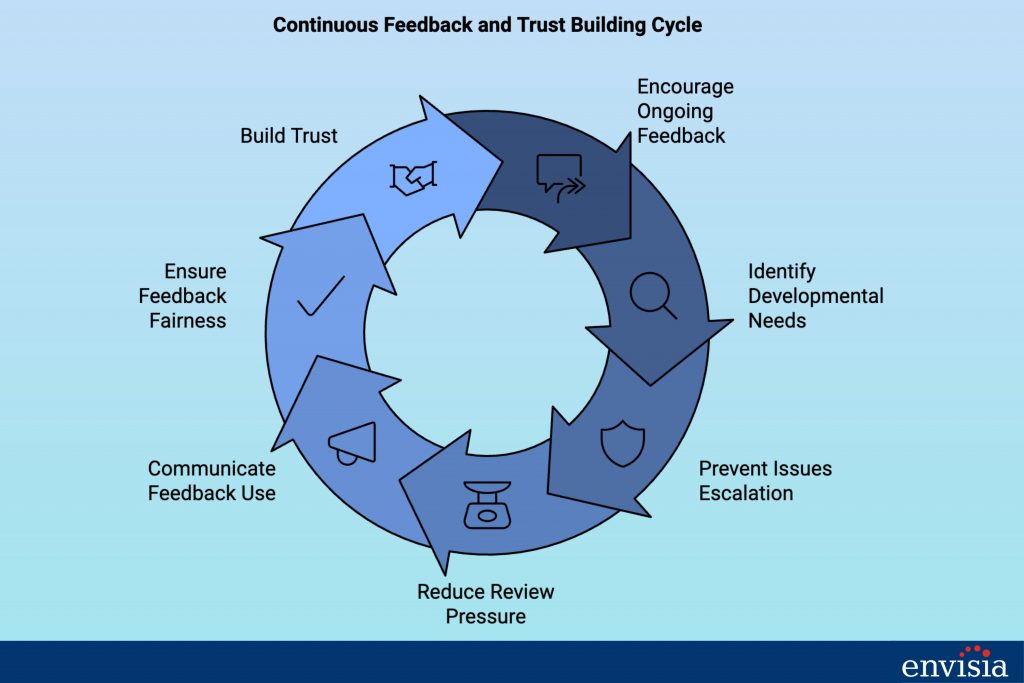 What Is One Of The Most Common Criticisms Of The 360 Review What Is One Of The Most Common Criticisms Of The 360 Review