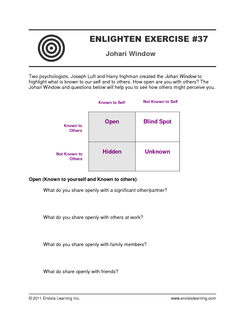 “Johari Window” — printable PDF
