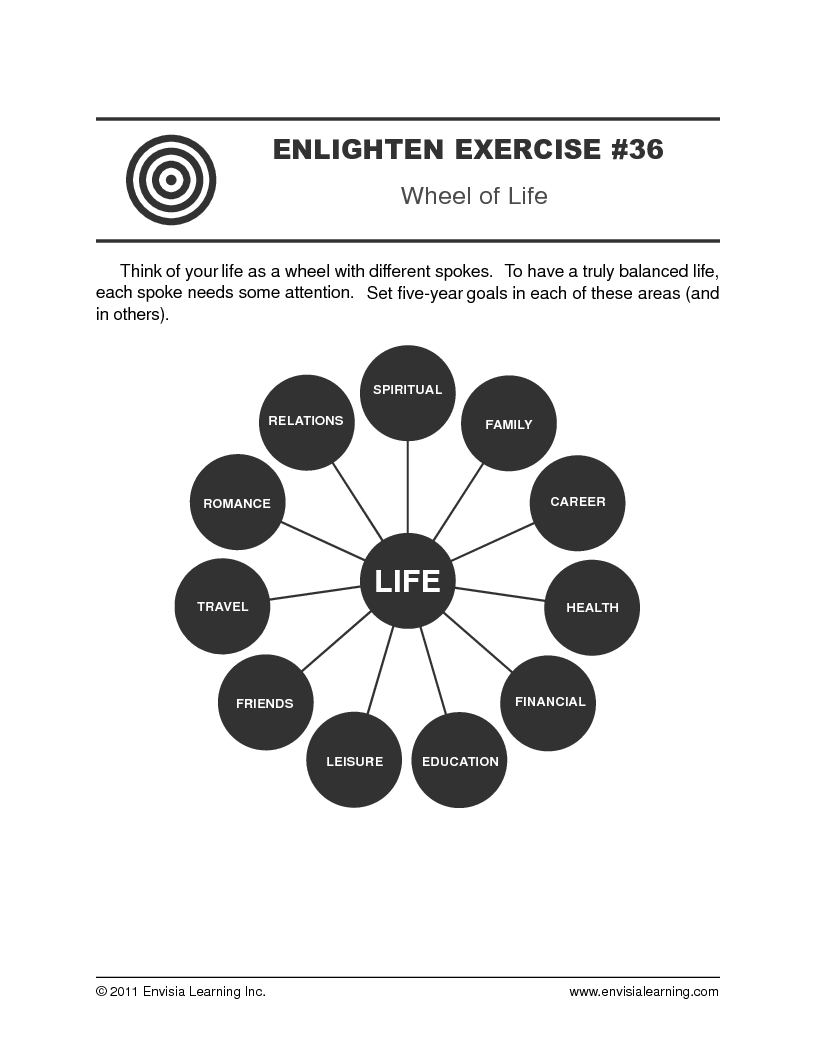 Wheel of Life — printable PDF