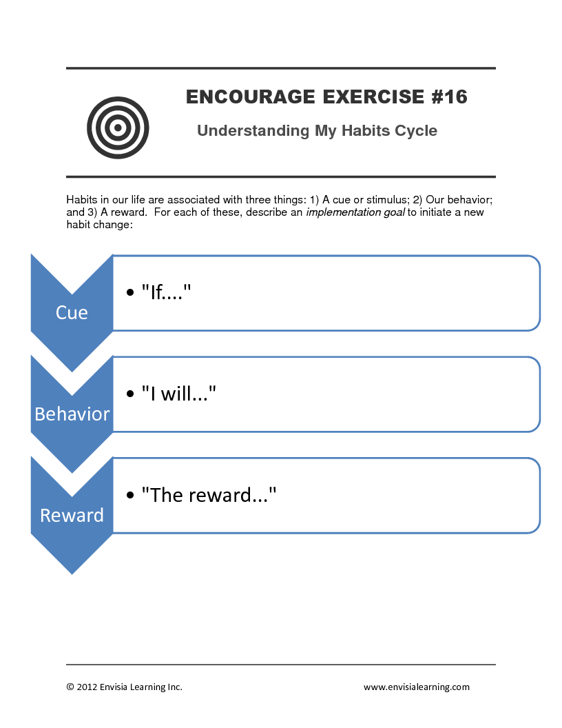“Understanding My Habit Cycle” — printable PDF